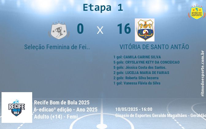 Resultado da partida