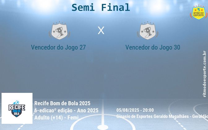 Resultado da partida