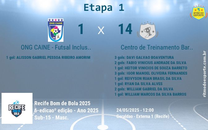 Resultado da partida