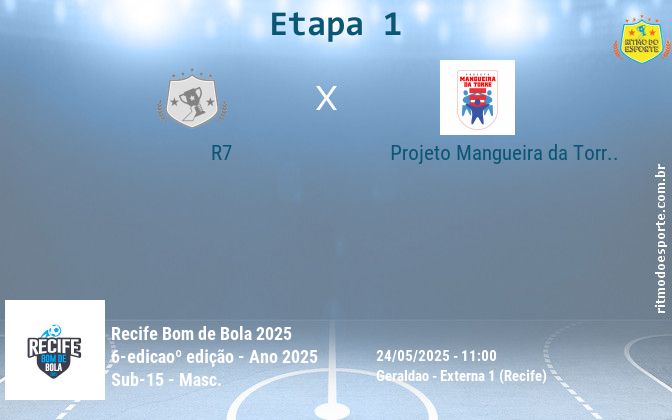 Resultado da partida