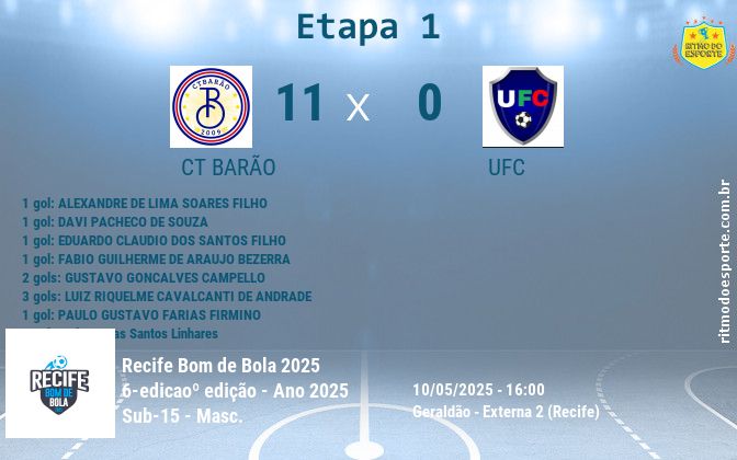 Resultado da partida