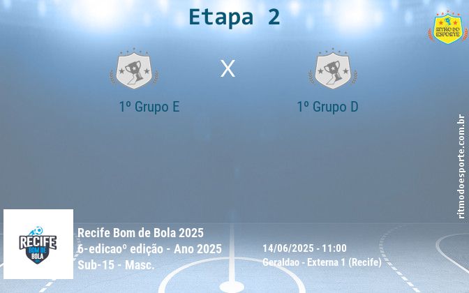 Resultado da partida