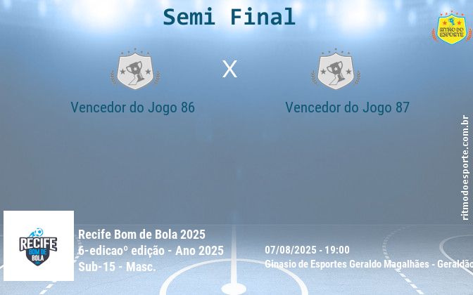 Resultado da partida
