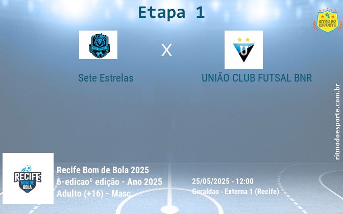 Resultado da partida