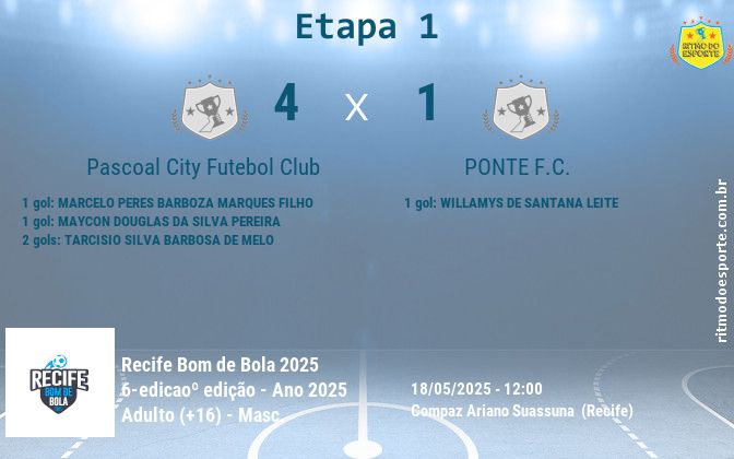 Resultado da partida