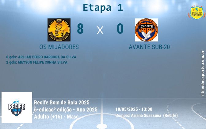Resultado da partida