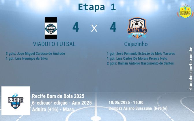 Resultado da partida
