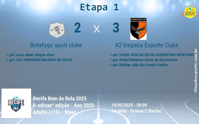 Resultado da partida
