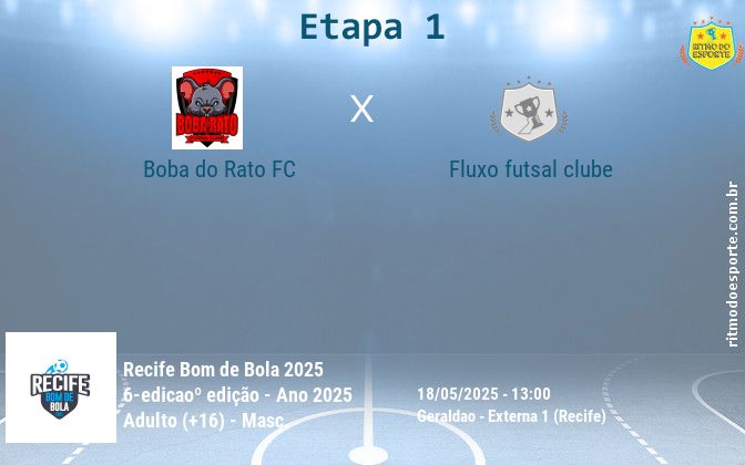 Resultado da partida