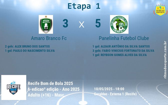 Resultado da partida