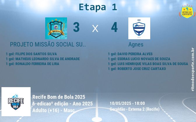 Resultado da partida