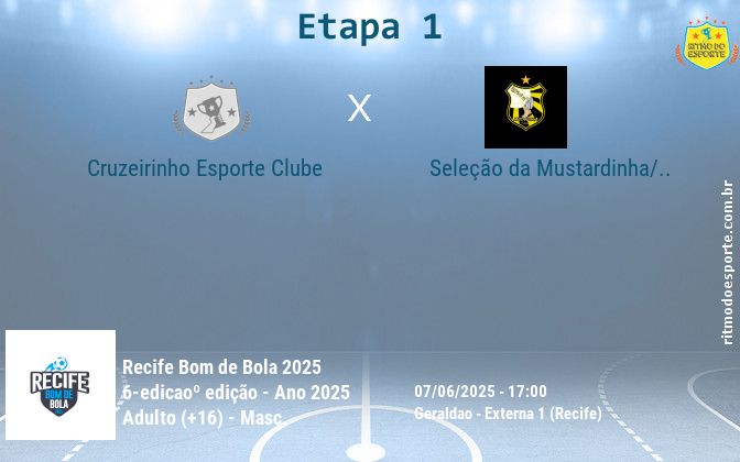 Resultado da partida