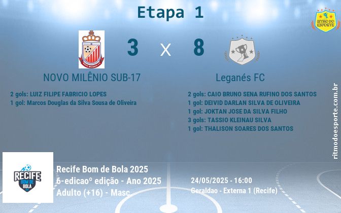 Resultado da partida