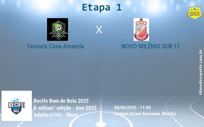 Resultado da partida