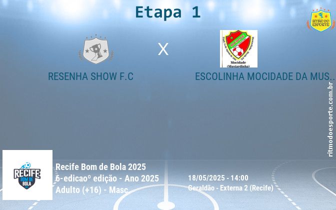 Resultado da partida