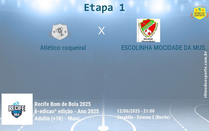 Resultado da partida