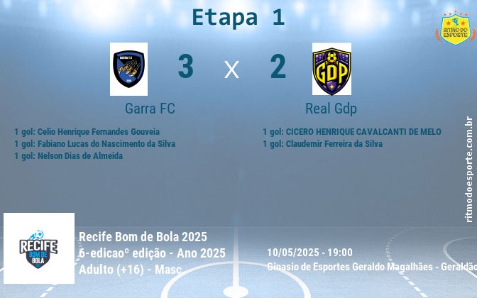 Resultado da partida