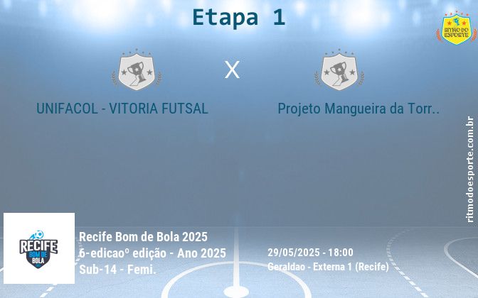 Resultado da partida
