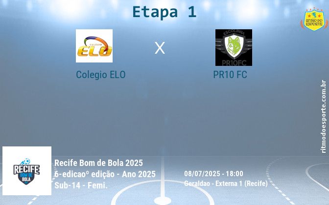 Resultado da partida