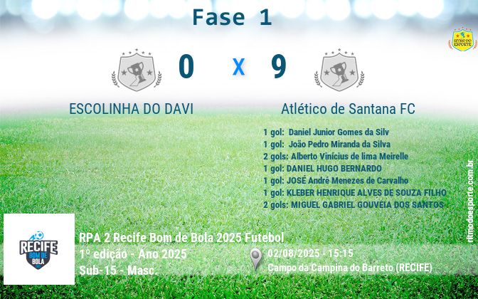 Resultado da partida