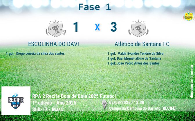 Resultado da partida