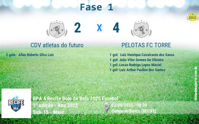 Resultado da partida