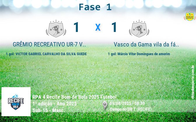 Resultado da partida