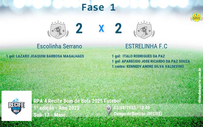 Resultado da partida