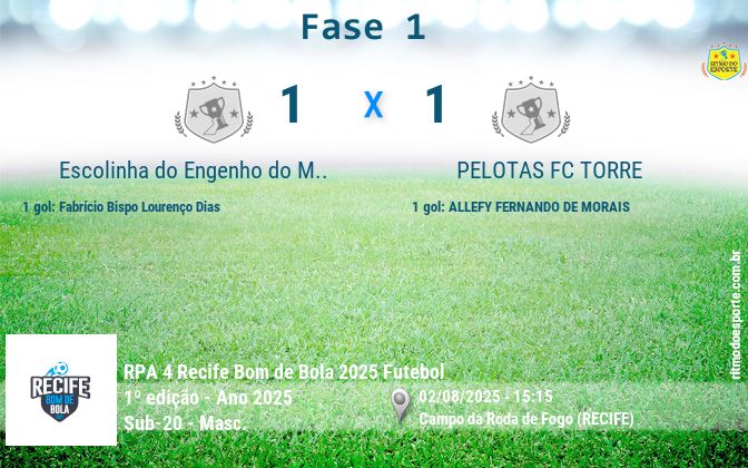 Resultado da partida