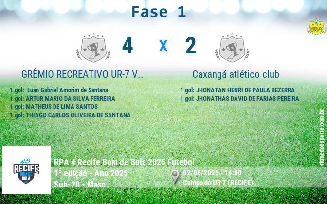 Resultado da partida