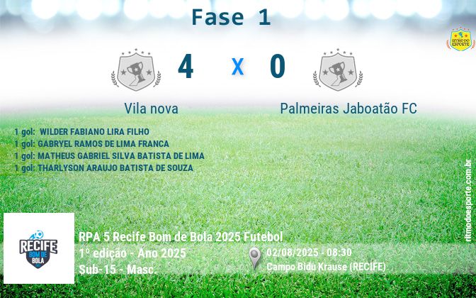 Resultado da partida