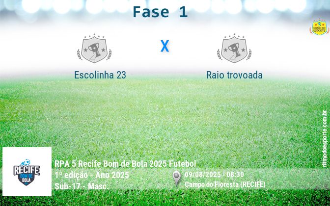 Resultado da partida