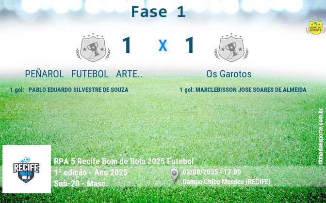 Resultado da partida