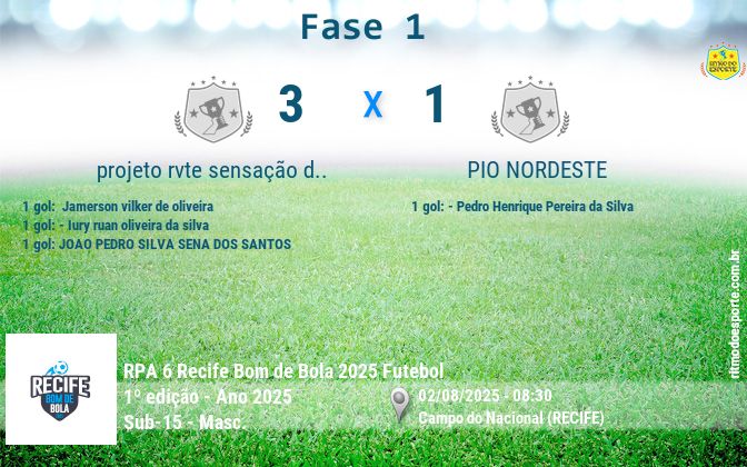 Resultado da partida