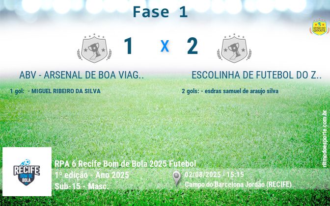 Resultado da partida
