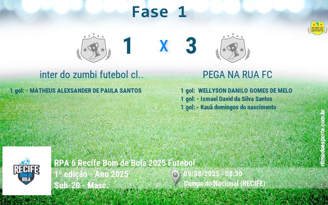 Resultado da partida