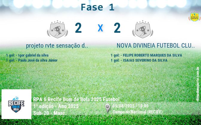 Resultado da partida