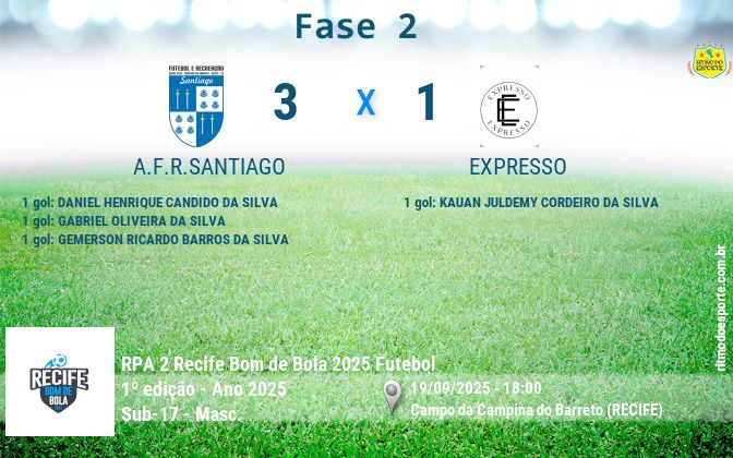 Resultado da partida
