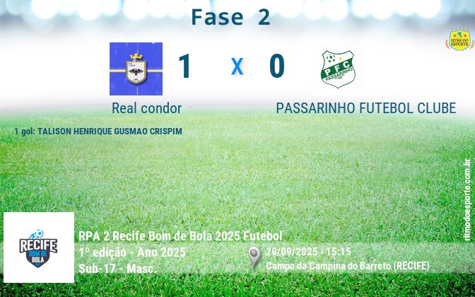 Resultado da partida