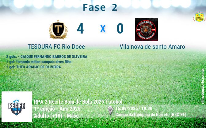 Resultado da partida