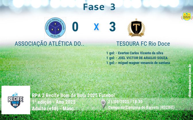 Resultado da partida