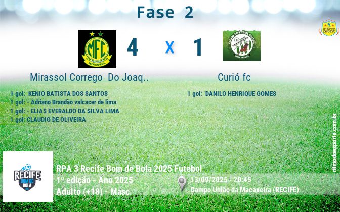 Resultado da partida