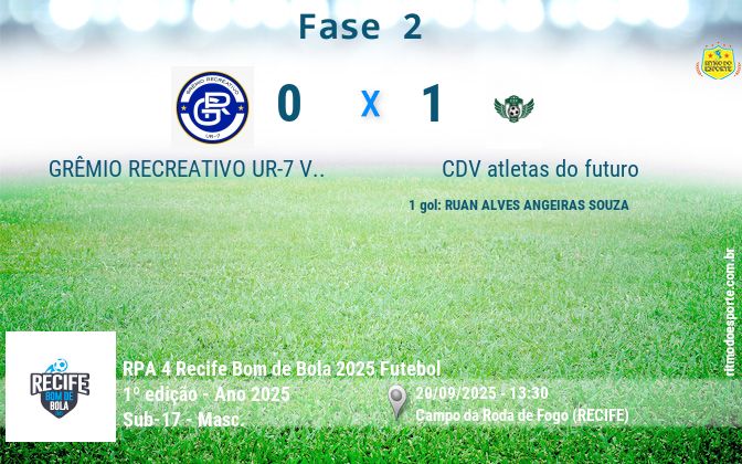 Resultado da partida