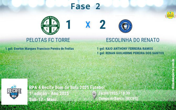 Resultado da partida