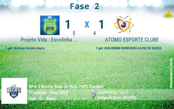 Resultado da partida