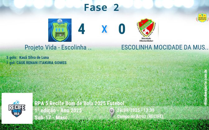 Resultado da partida