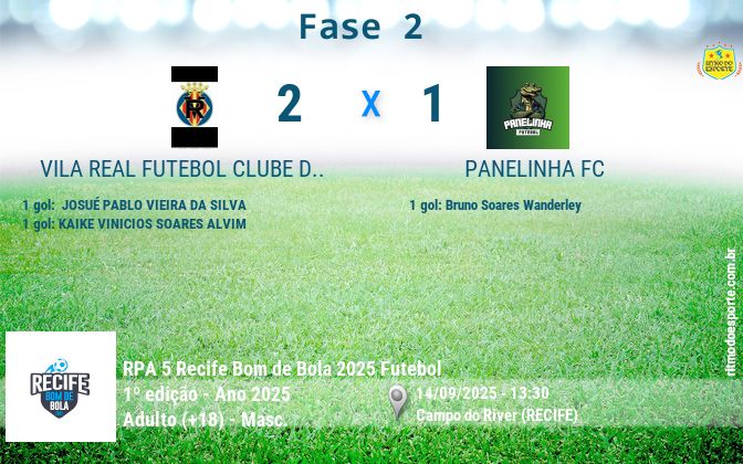 Resultado da partida