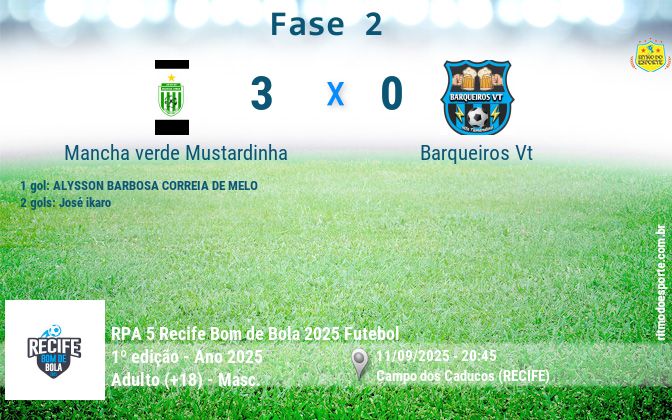 Resultado da partida