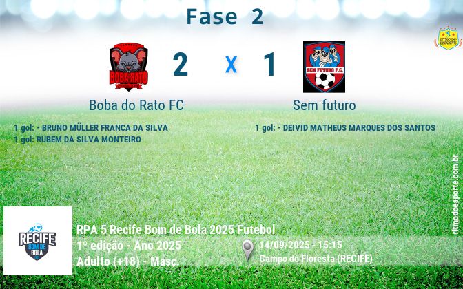 Resultado da partida