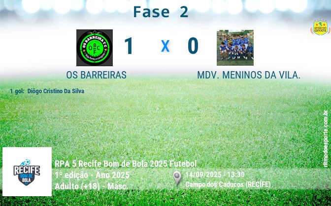 Resultado da partida